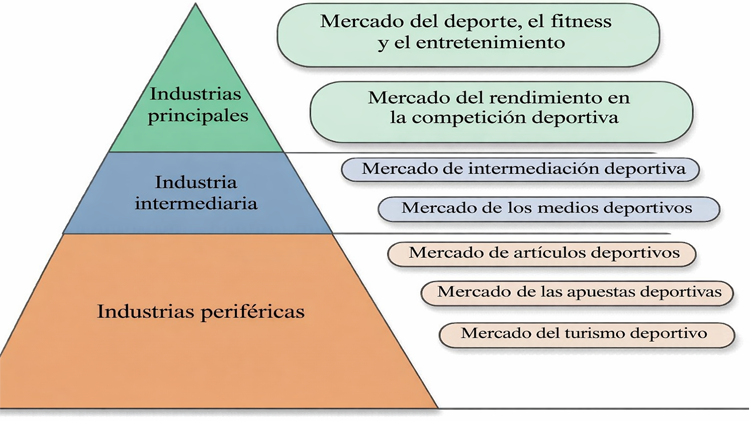 Gestión profesional de clubes de pádel: ocupación, rotación y experiencia del jugador